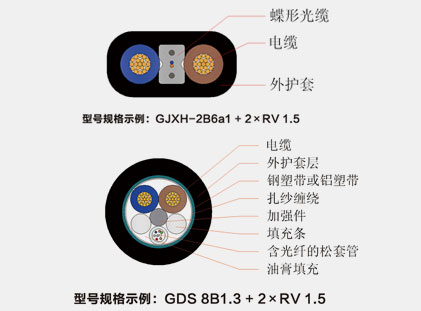 光電混合纜