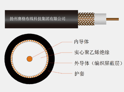 SYV實(shí)心聚乙烯絕緣軟射頻電纜