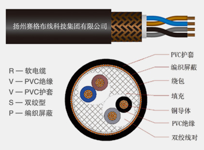 RVVSP系列銅芯聚氯乙烯絕緣聚氯乙烯護套屏蔽絞型軟電纜