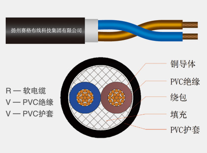 RVV系列銅芯聚氯乙烯絕緣聚氯乙烯護套軟電纜