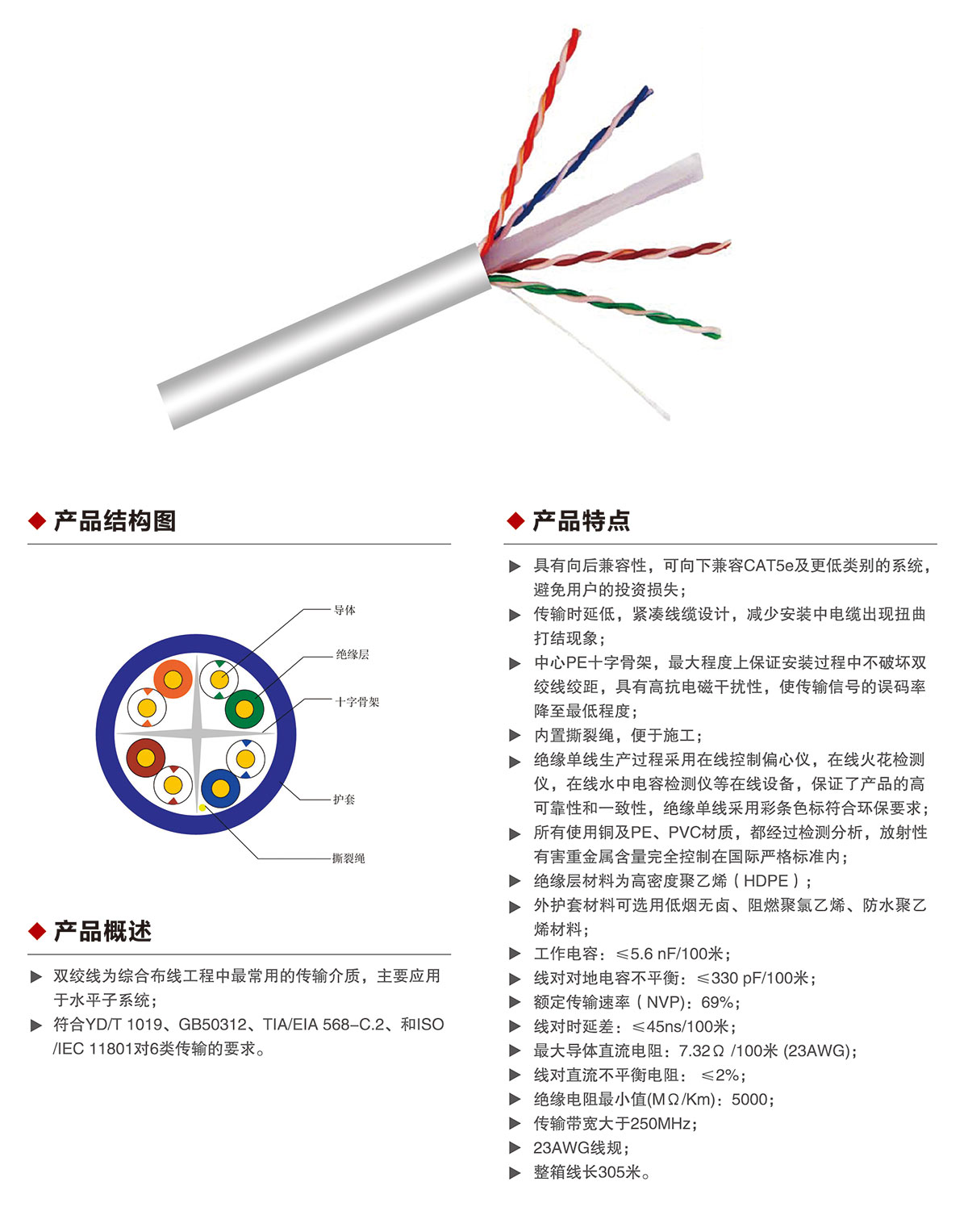 詳情